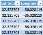 Données de lattitude et de longitude