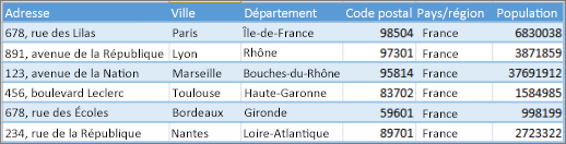 Structure de données pour Power Map
