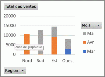 Exemple de rapport de graphique croisé dynamique