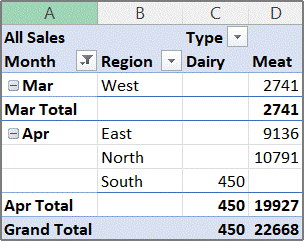 Exemple de rapport de tableau croisé dynamique