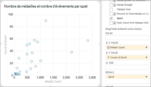 Convert Power VIew table to a scatter chart