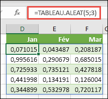 Fonction RANDARRAY dans Excel. RANDARRAY(5,3) retourne des valeurs aléatoires comprises entre 0 et 1 dans un tableau de 5 lignes de haut par 3 colonnes de large.