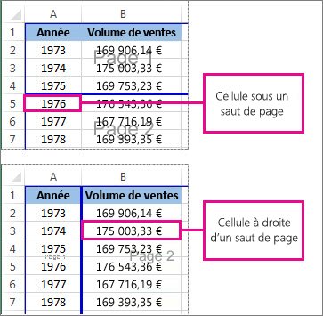 Cellule en dessous ou à droite d’un saut de page manuel