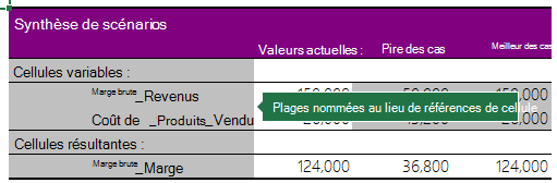Résumé du scénario avec
