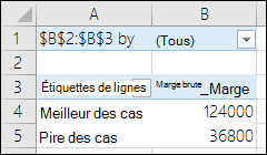 croisé dynamique de scénario