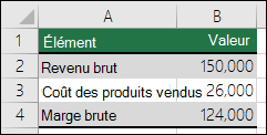 Meilleur scénario