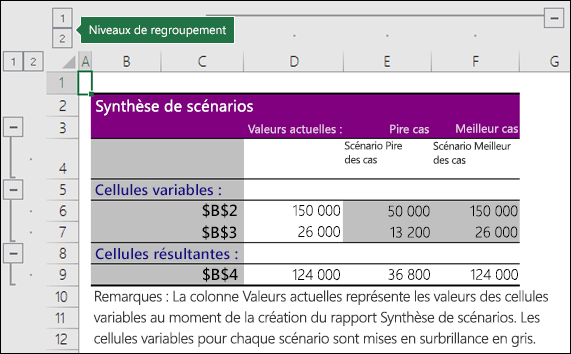 Résumé du scénario avec références de cellule