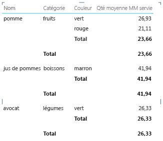 Propriété de rapport