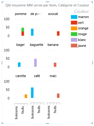 Propriété de rapport