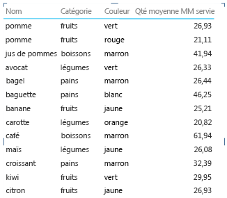 Propriété de rapport