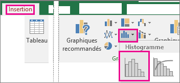 Commande Histogramme atteinte par le biais du bouton Insérer un graphique statistique