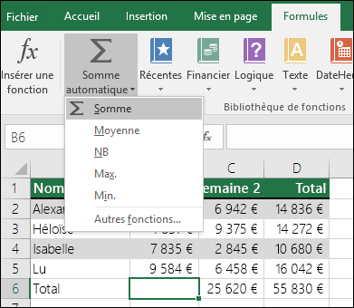 Vous pouvez utiliser l’Assistant Somme automatique pour générer automatiquement une formule Somme. Sélectionnez une plage au-dessus/en dessous ou à gauche/droite de la plage à additionner, accédez à l’onglet Formule du ruban, puis sélectionnez Somme automatique & SOMME.