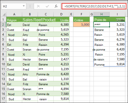 Utilisez SORT et FILTER ensemble pour trier une plage dans l’ordre croissant et la limiter à des valeurs supérieures à 5 000.