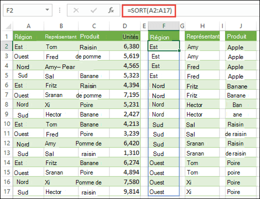Utilisez la fonction SORT pour trier des plages de données. Ici, nous avons utilisé =SORT(A2 :A17) pour trier région, puis copié dans les cellules H2 & J2 pour trier le nom du représentant commercial et le produit.
