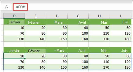 Utiliser l’opérateur de plage propagée (#) pour référencer un tableau existant