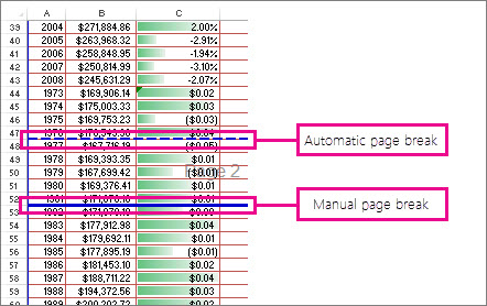 Sauts de page manuels et automatiques