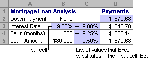 Table de données à une variable