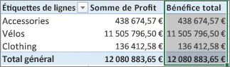 Pivottable