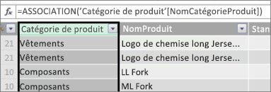 Colonne calculée Catégorie de produit