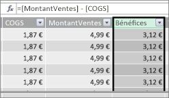 Colonne Bénéfices dans la table Power Pivot