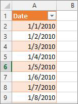 Colonne de date dans Power Pivot