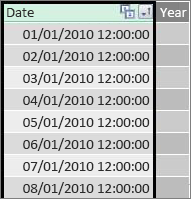 Colonne de date dans Power Pivot