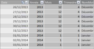 Table de dates avec des dates contiguës