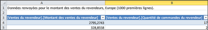 Table de requête d’extraction