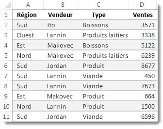 Données dans une feuille de calcul Excel