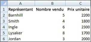 Feuille de calcul qui n’affiche pas de quadrillage