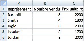 Feuille de calcul qui contient le quadrillage