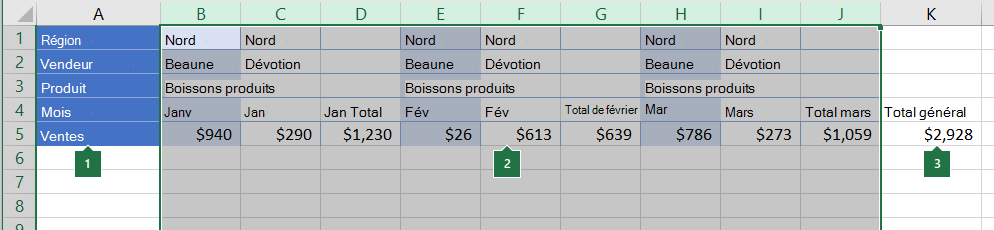Données organisées en colonnes à regrouper