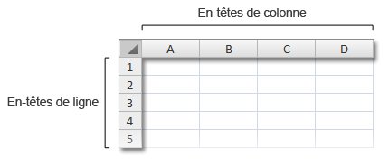 En-têtes de ligne et de colonne dans le classeur