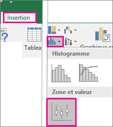 Type de graphique Zone et valeur sous l’onglet Insertion dans Office 2016 pour Windows