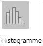 Histogram chart in the Histogram sub-type chart