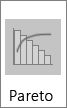 Pareto chart sub-type in the Histogram available charts