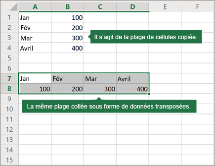 Exemple de Collage Transpose