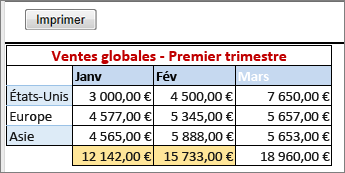 Impression avec des bordures