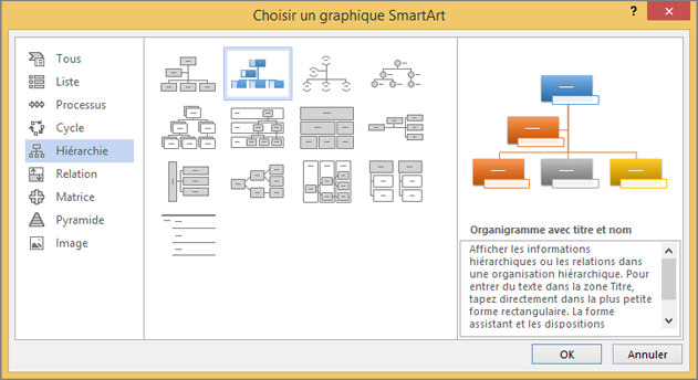 Sélection d’un organigramme avec images