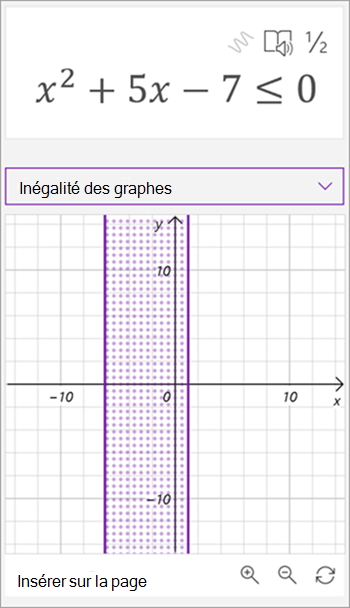 Capture d’écran du graphique généré par assistant mathématiques pour l’inégalité x carrée plus 5x - 7 est inférieure ou égale à 0. une zone ombrée entre deux lignes verticales est affichée sur le graphique