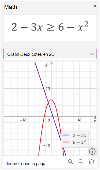 Capture d’écran de la assistant graphiques générés de l’inégalité 2 moins 3 x est supérieure ou égale à 6 moins x carré. Le premier en violet et le second en rouge.