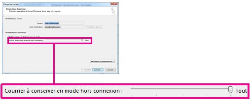Curseur de quantité de stockage de messages hors connexion