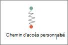 Dessiner une trajectoire personnalisée
