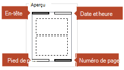 L’image d’aperçu affiche les éléments qui apparaîtront sur les pages de commentaires imprimées.