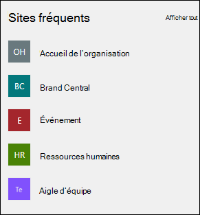 Aperçu du composant WebPart Sites.