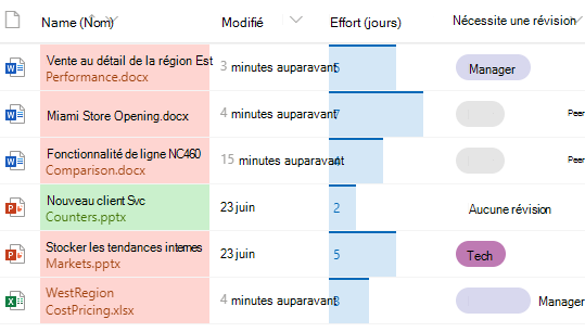 Colonnes mises en forme dans la bibliothèque de documents SharePoint