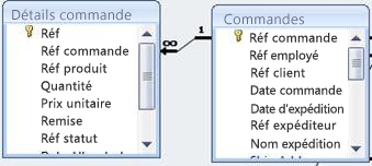 affiche la relation entre deux tables