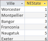 Résultat de la requête montrant la valeur liée