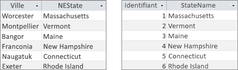 Tables de champs de recherche