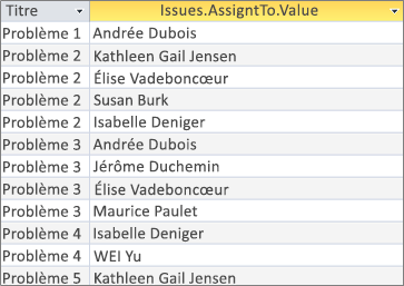 Résultats du champ à plusieurs valeurs à l’aide de <Nom du champ>. Valeur